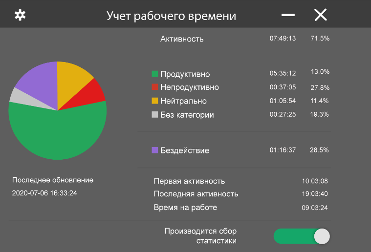 11 лучших тайм-трекеров: какой выбрать